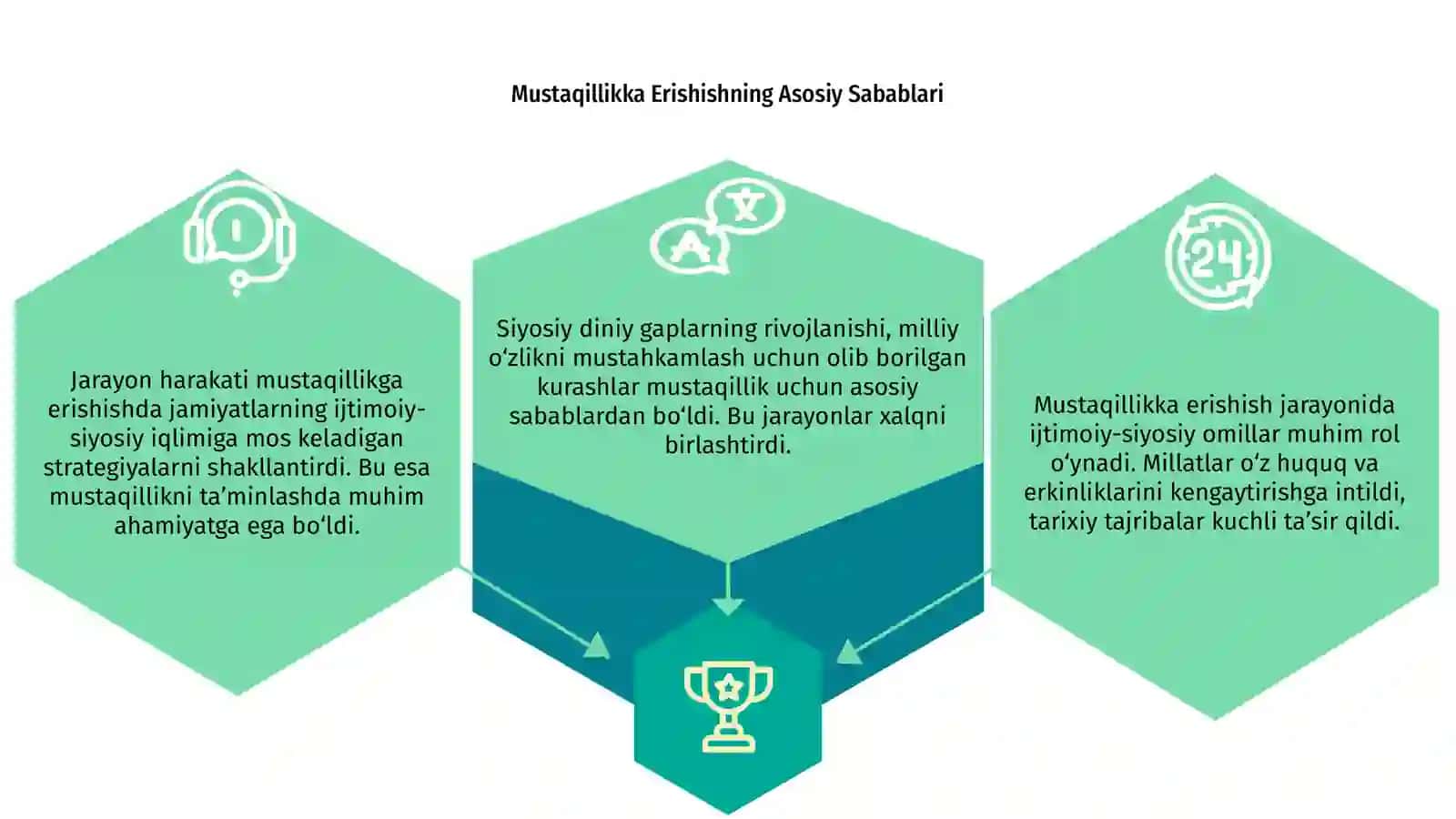 Mustaqillikka erishish arafasida ijtimoiy-siyosiy jarayonlar 3