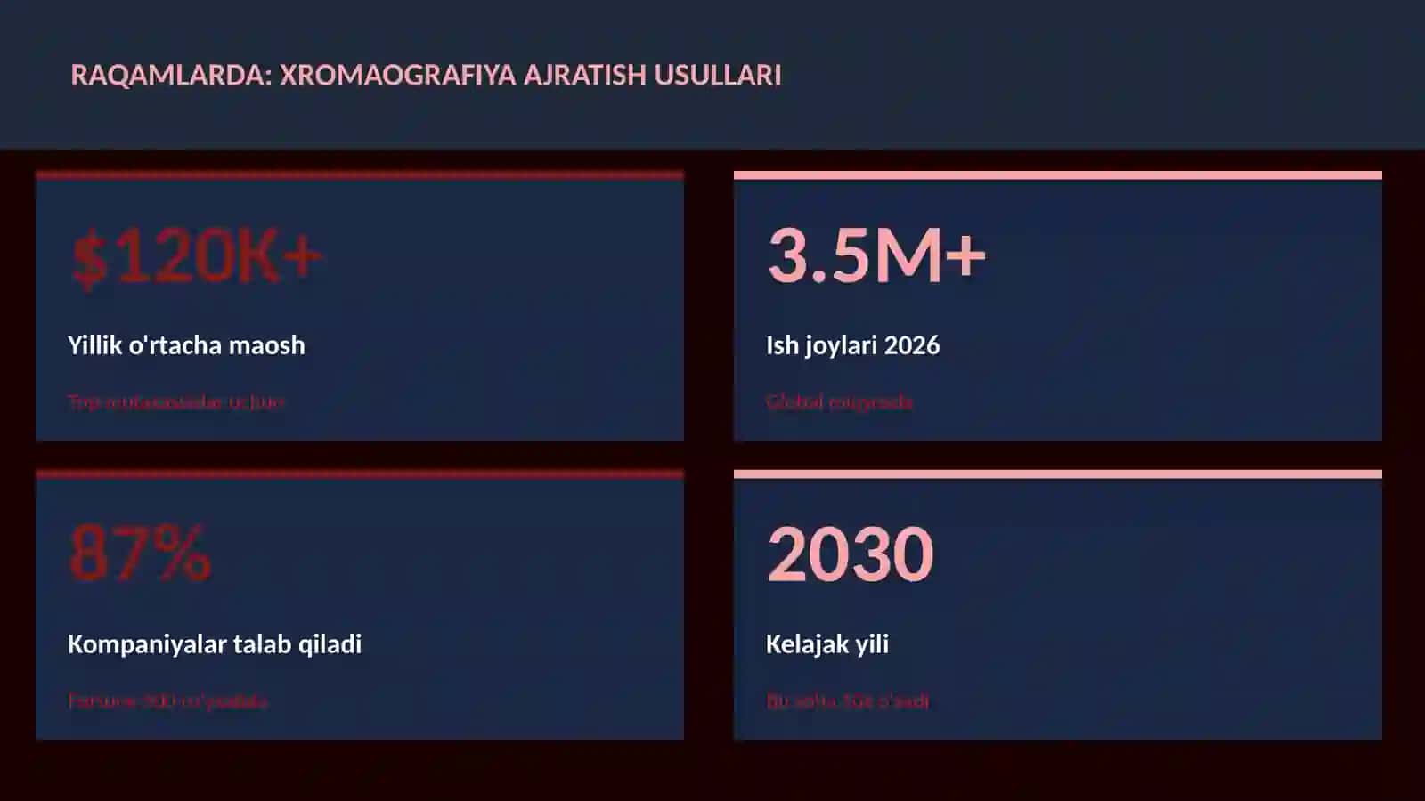 Xromaografiya ajratish usullari 3