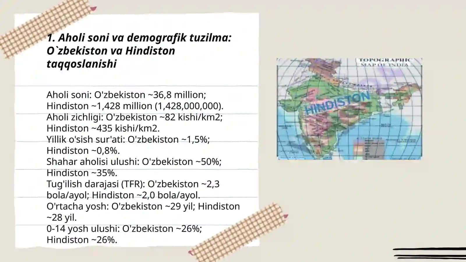 O`zbekiston va Hindiston davlatlarini taqqoslash 3