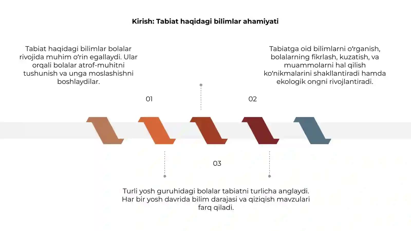 Bolalarning tabiat haqidagi bilimlarni aniqlash va tahlil qilish 3