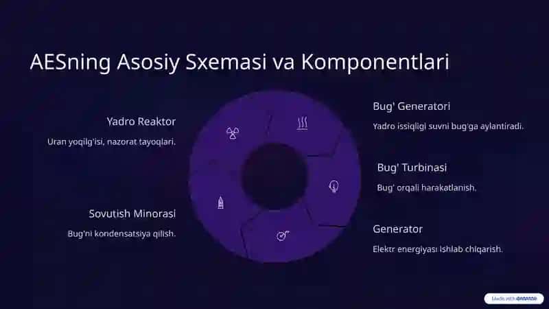 Atom Elektr Stansiyasi 3