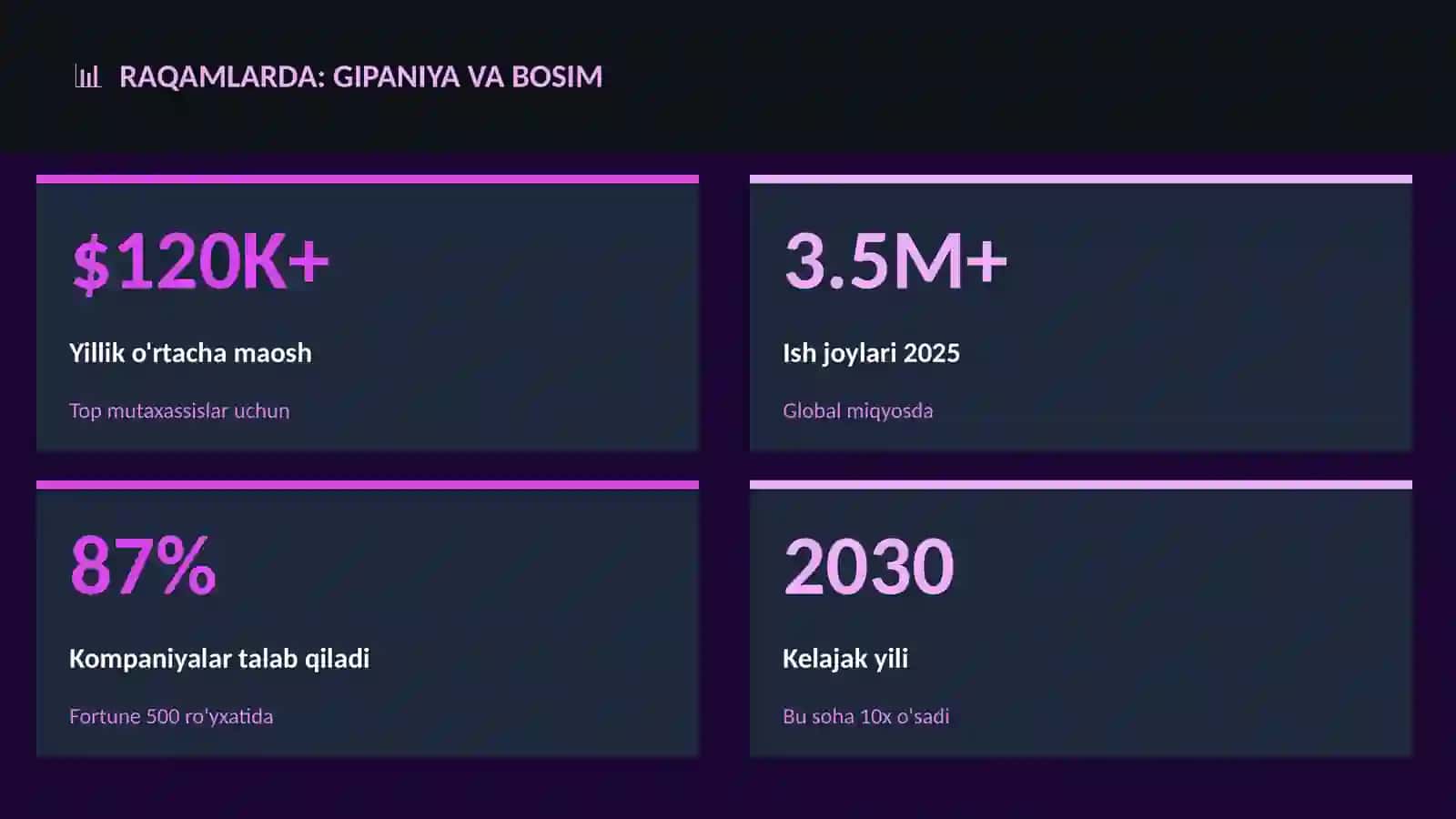 SALOMATLIK VA TIBBIYOT 3