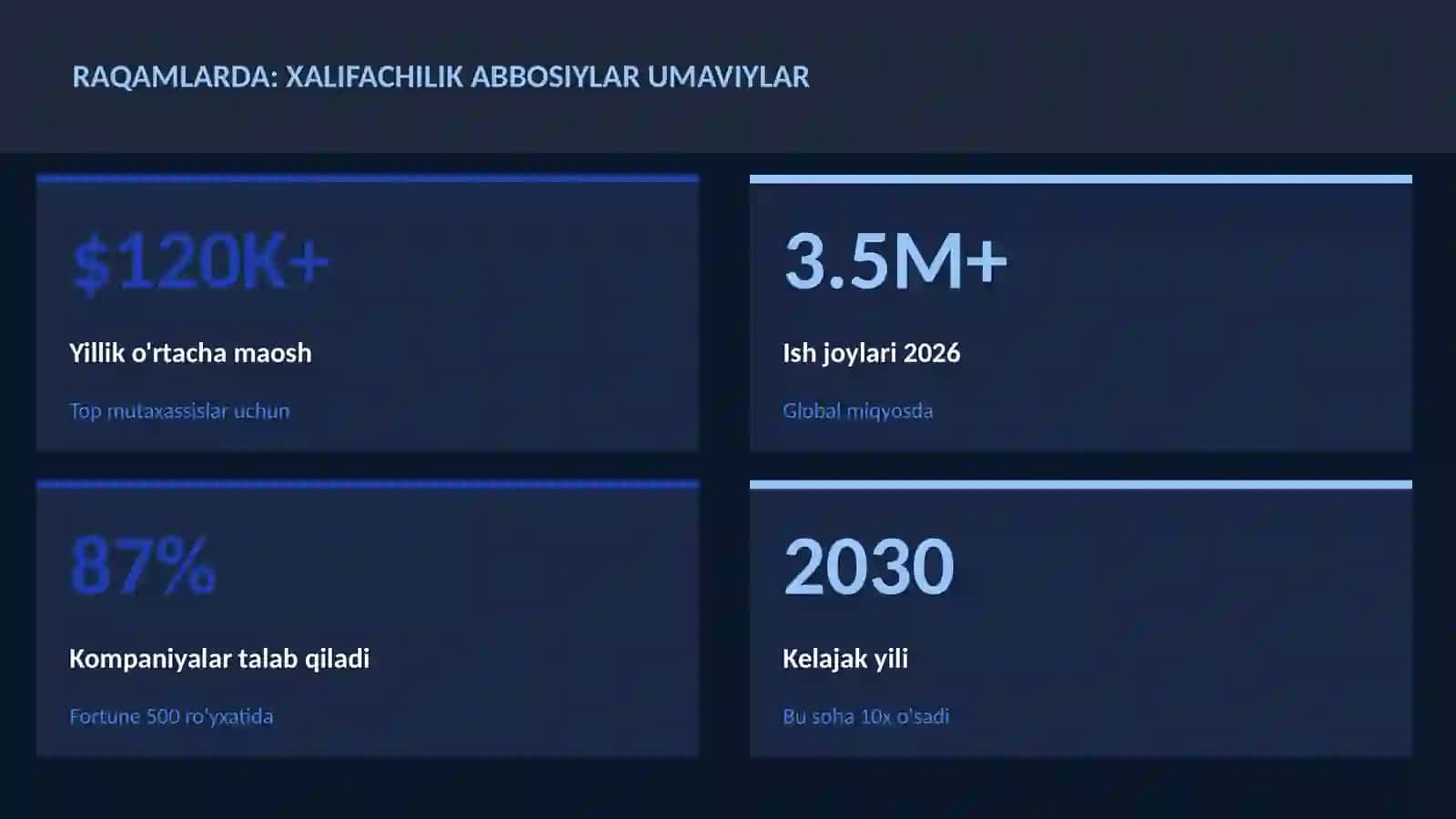 Xalifachilik Abbosiylar Umaviylar 3