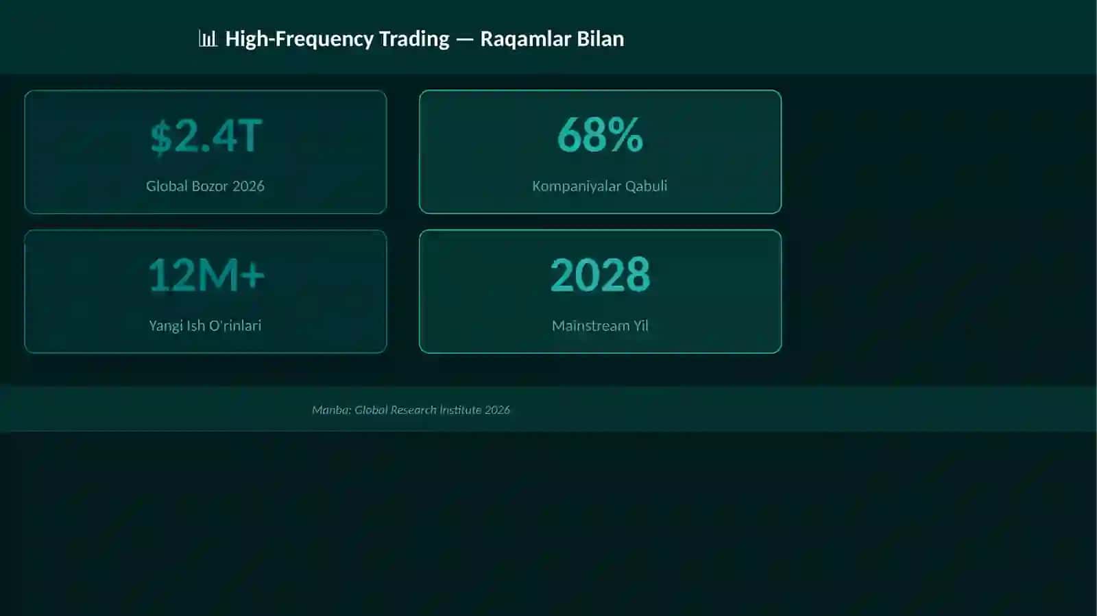 High-Frequency Trading 3
