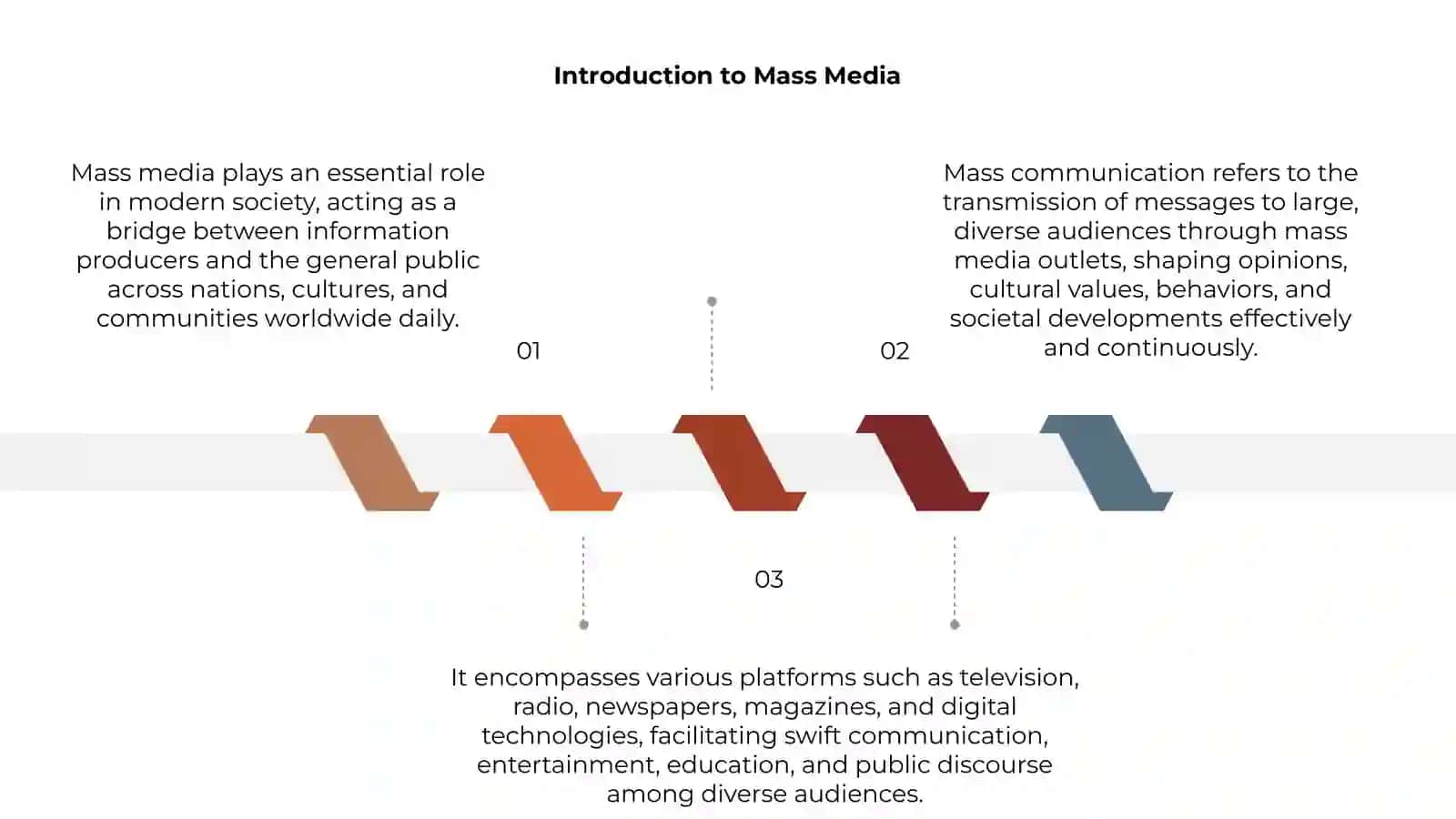 Mass media and communication 3