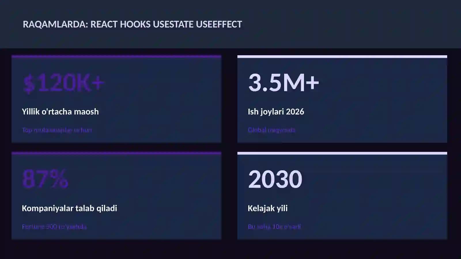 DASTURLASH VA KODLASH 3