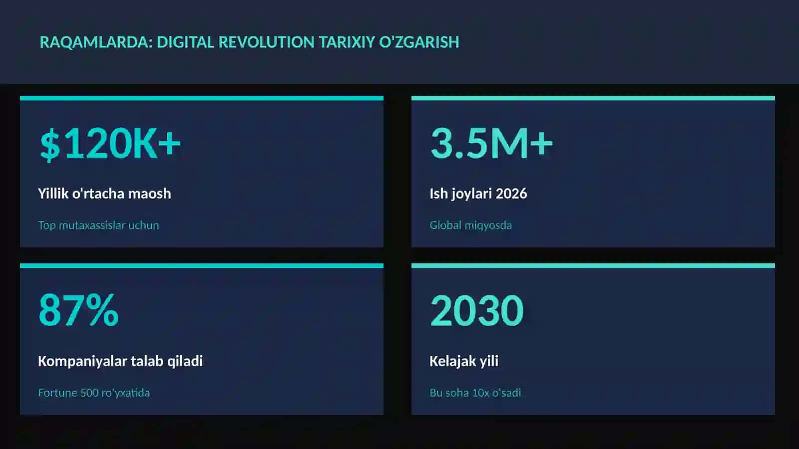 Digital revolution tarixiy o'zgarish 3