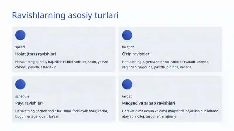 Payt Ravishlari: O'zbek Tili Grammatikasida Muhim Bo'lak 3