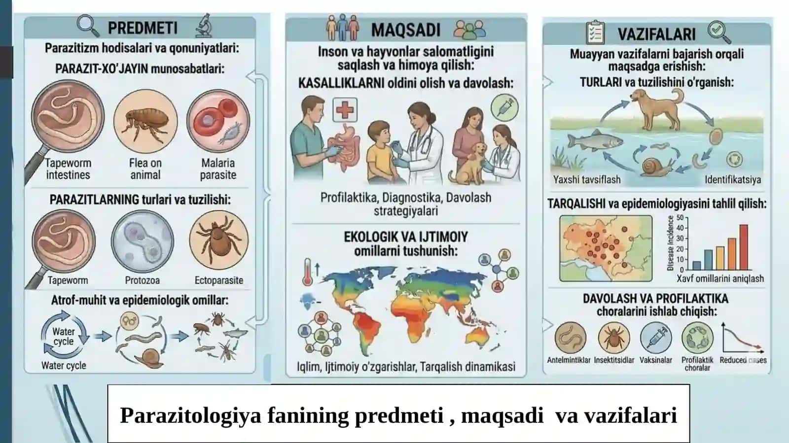 Parazitologiyaningbiologikasoslari 3