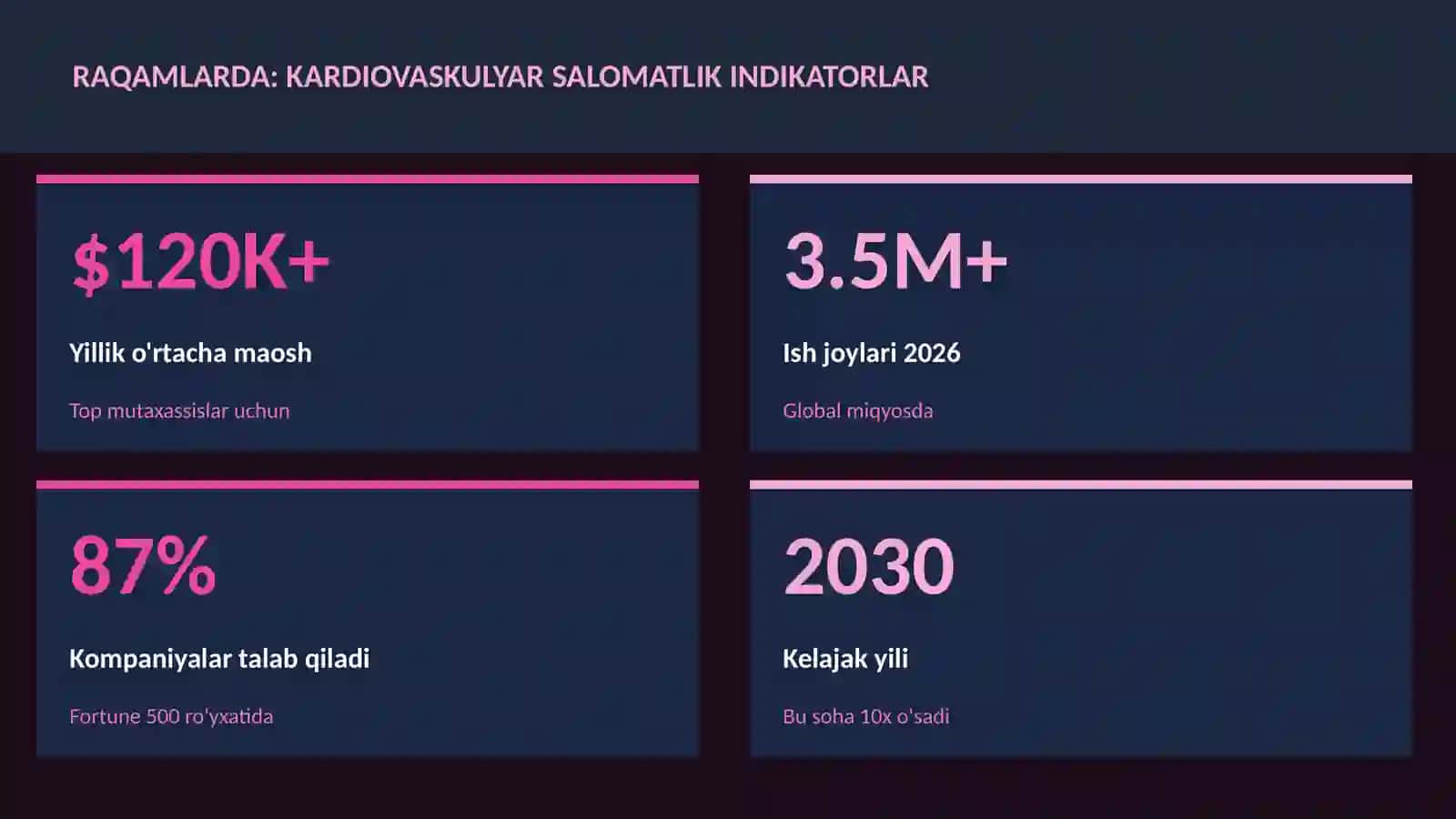 Kardiovaskulyar salomatlik indikatorlar 3