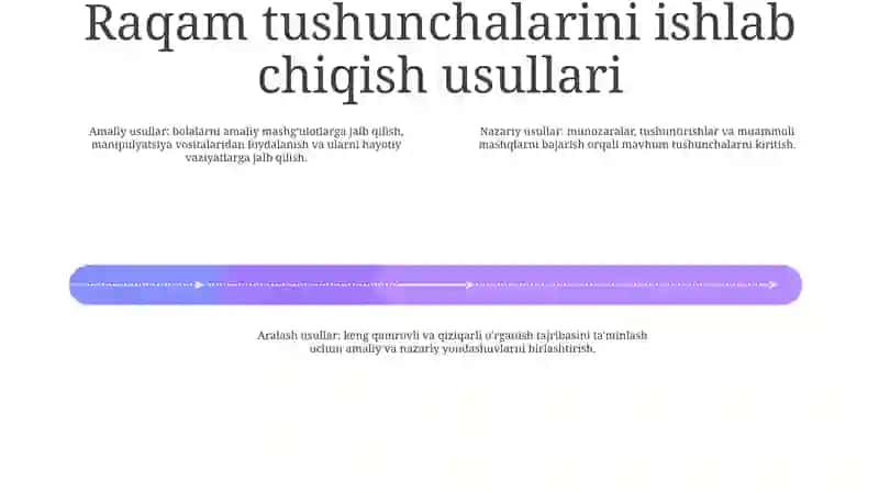 Elementar Matematik Tasavvurlarni Shakllantirish OʻQitish Usullari Va Ularning Kllasifikatsiyasi 3