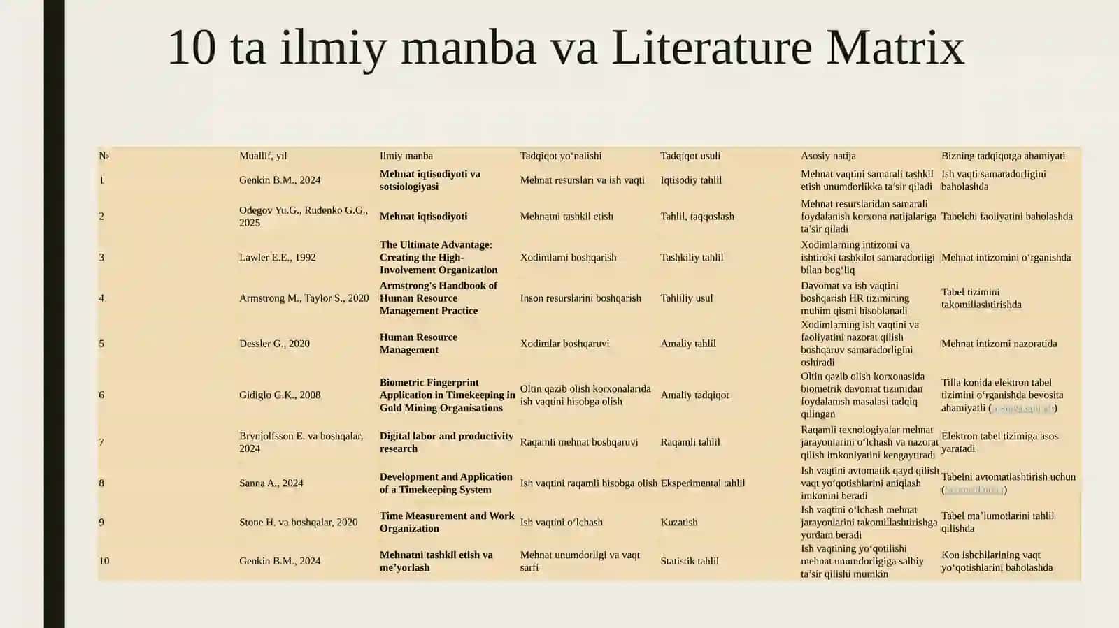 Tilla konida tabelchi faoliyatida ish vaqtini hisobga olish samaradorligini va mehnat intizomi nazoratini oshirish usullarini baholash 3