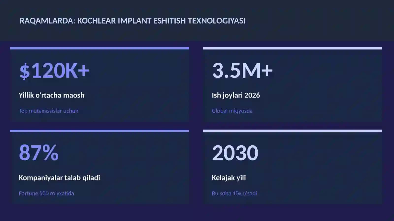 Kochlear implant eshitish texnologiyasi 3