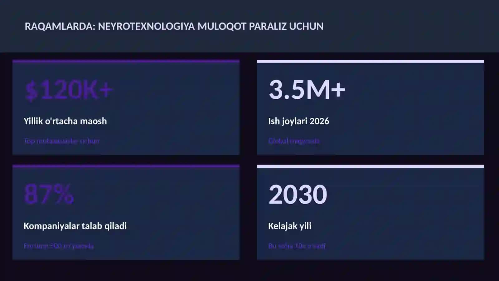 Neyrotexnologiya va Miya 3
