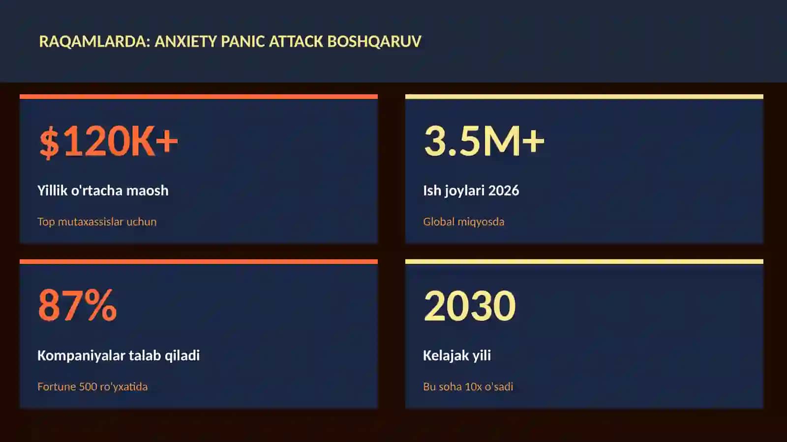 Anxiety panic attack boshqaruv 3