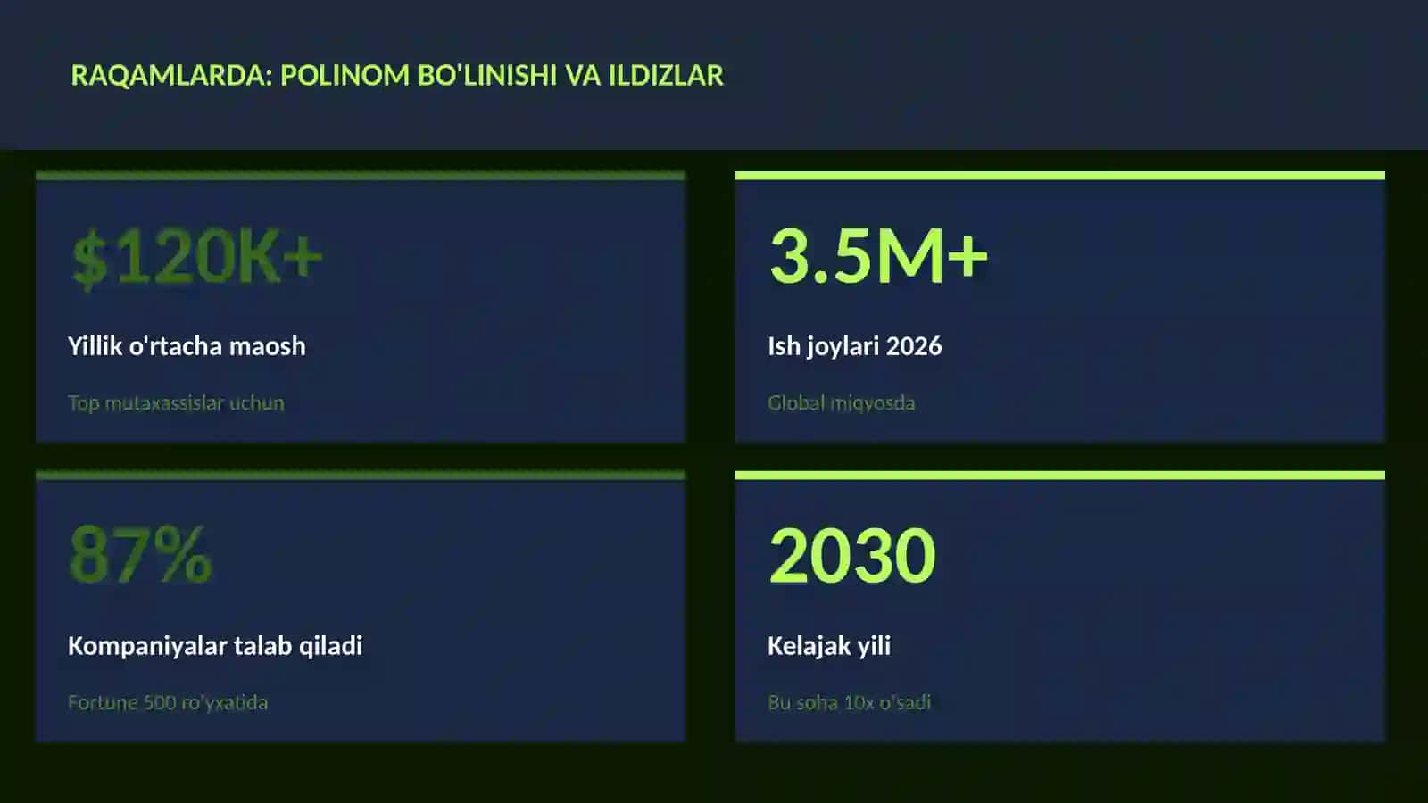 Polinom bo'linishi va ildizlar 3