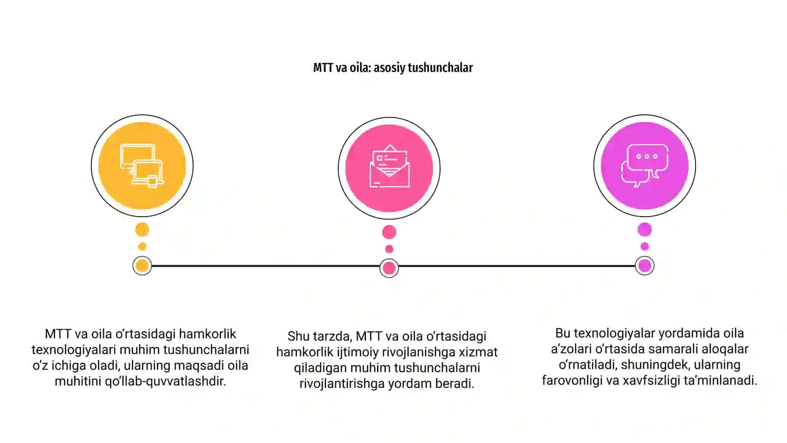 MTT va oila ortasidagi olib boriladigan hamkorlik texnalogiyalari 3