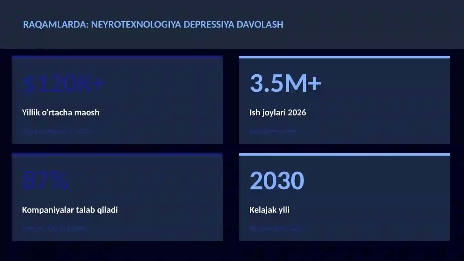 NEYROTEXNOLOGIYA VA MIYA 3