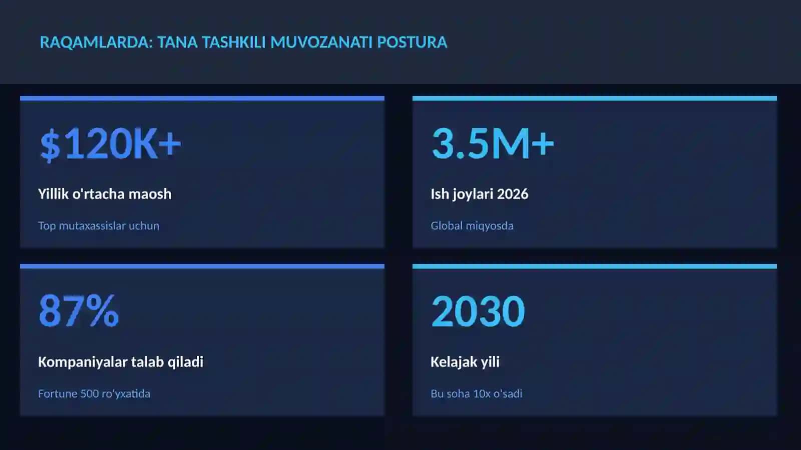 Tana tashkili muvozanati postura 3