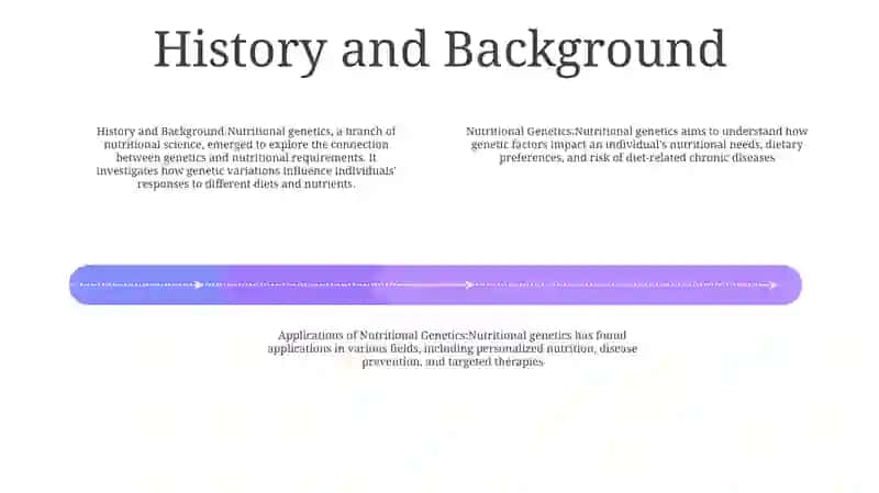Nutritional Genetics 3