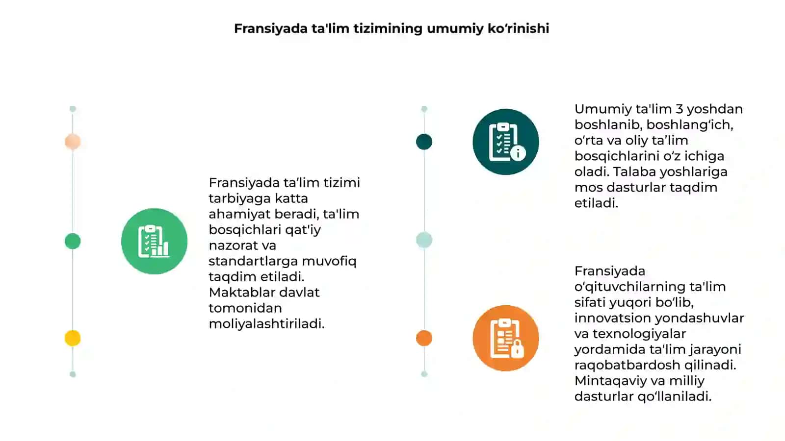 Fransiyada ta'lim tizimi 3