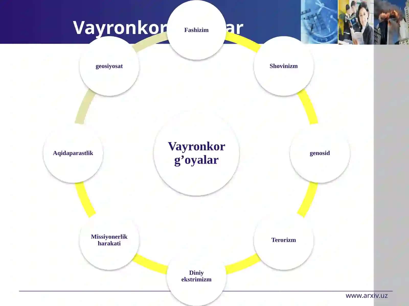Vayronkorg’oyalargaqarshikurashzarurligi 3