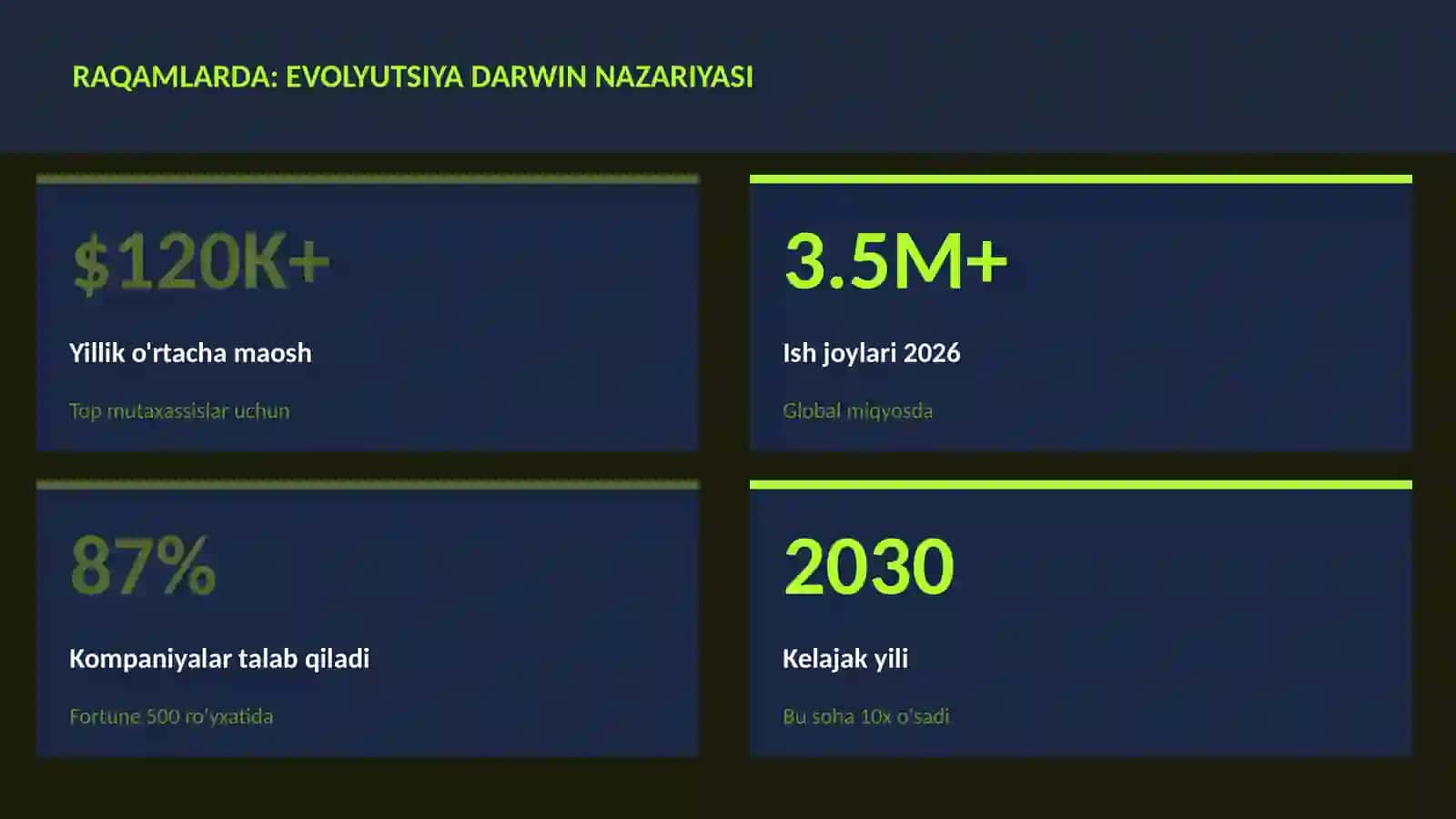 Evolyutsiya Darwin nazariyasi 3