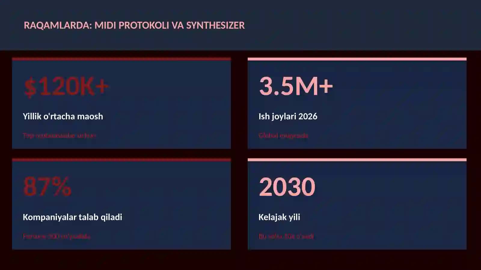 MUSIQA VA AUDIO TEXNOLOGIYALAR 3