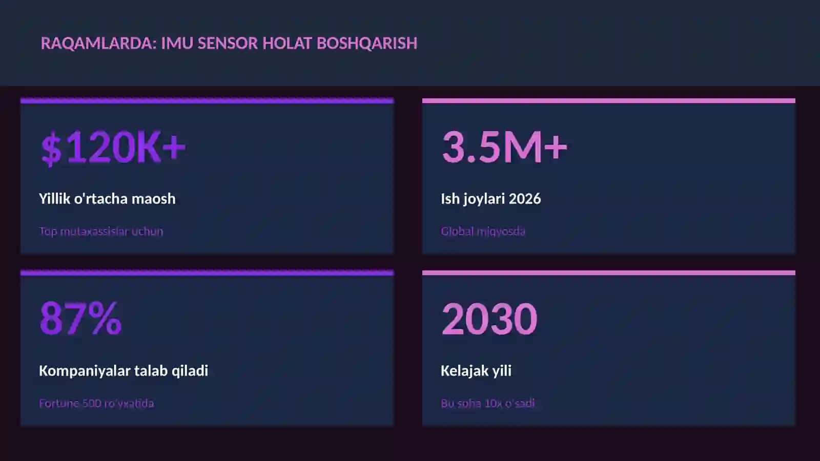 IMU sensor holat boshqarish 3