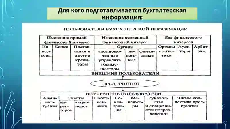 Начинающий Бухгалтер + 1С предприятие 8.3 3