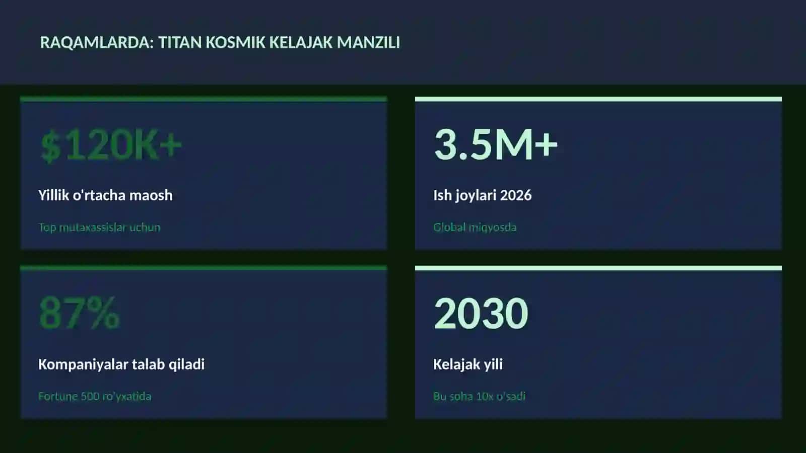 Titan kosmik kelajak manzili 3