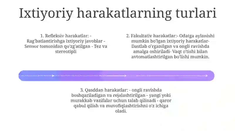 Ixtiyoriy Harakatda Jismni Tezlik Va Tezlanishini Taqsimlanishi 3