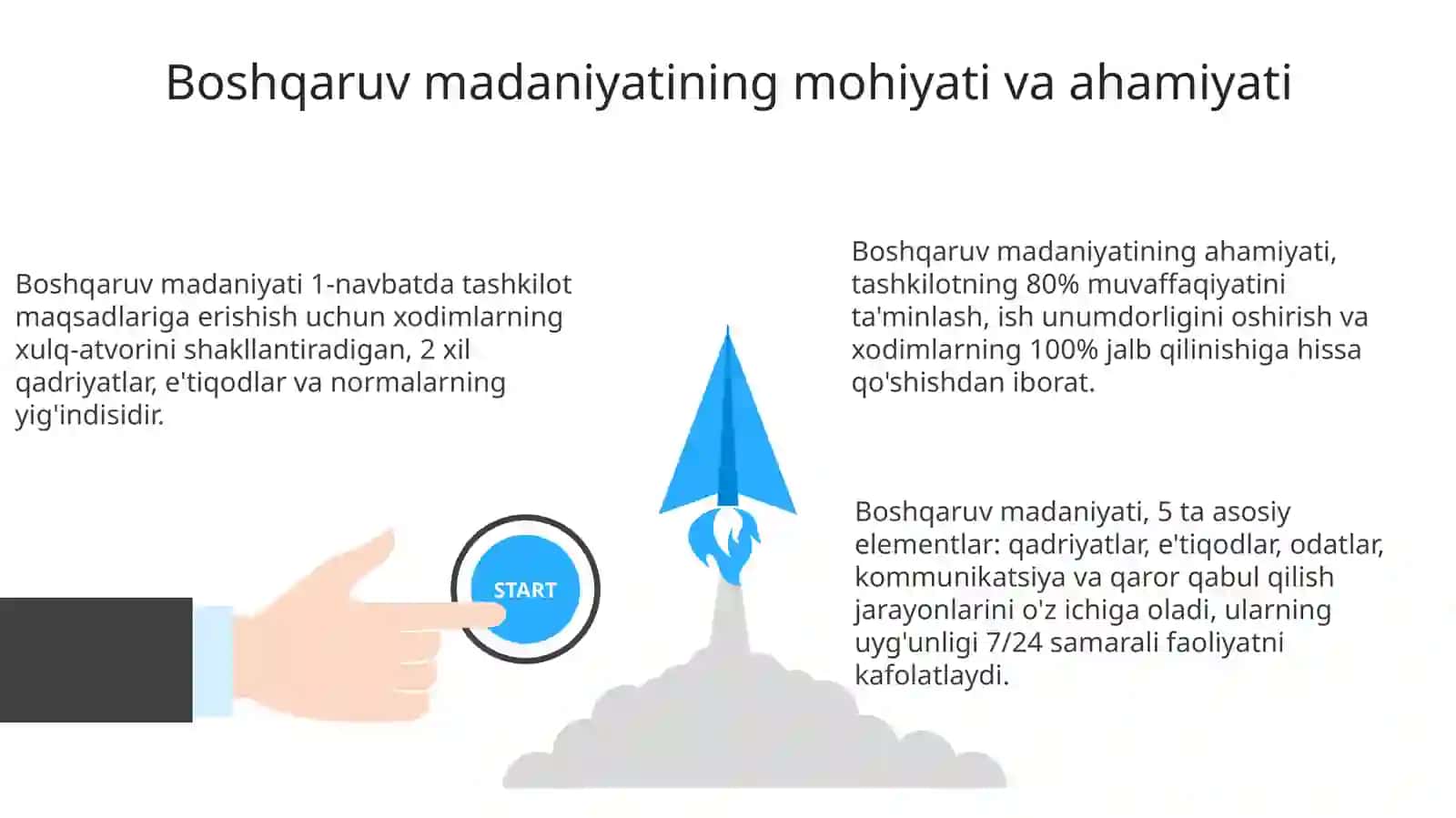 Boshqaruv madaniyati 3