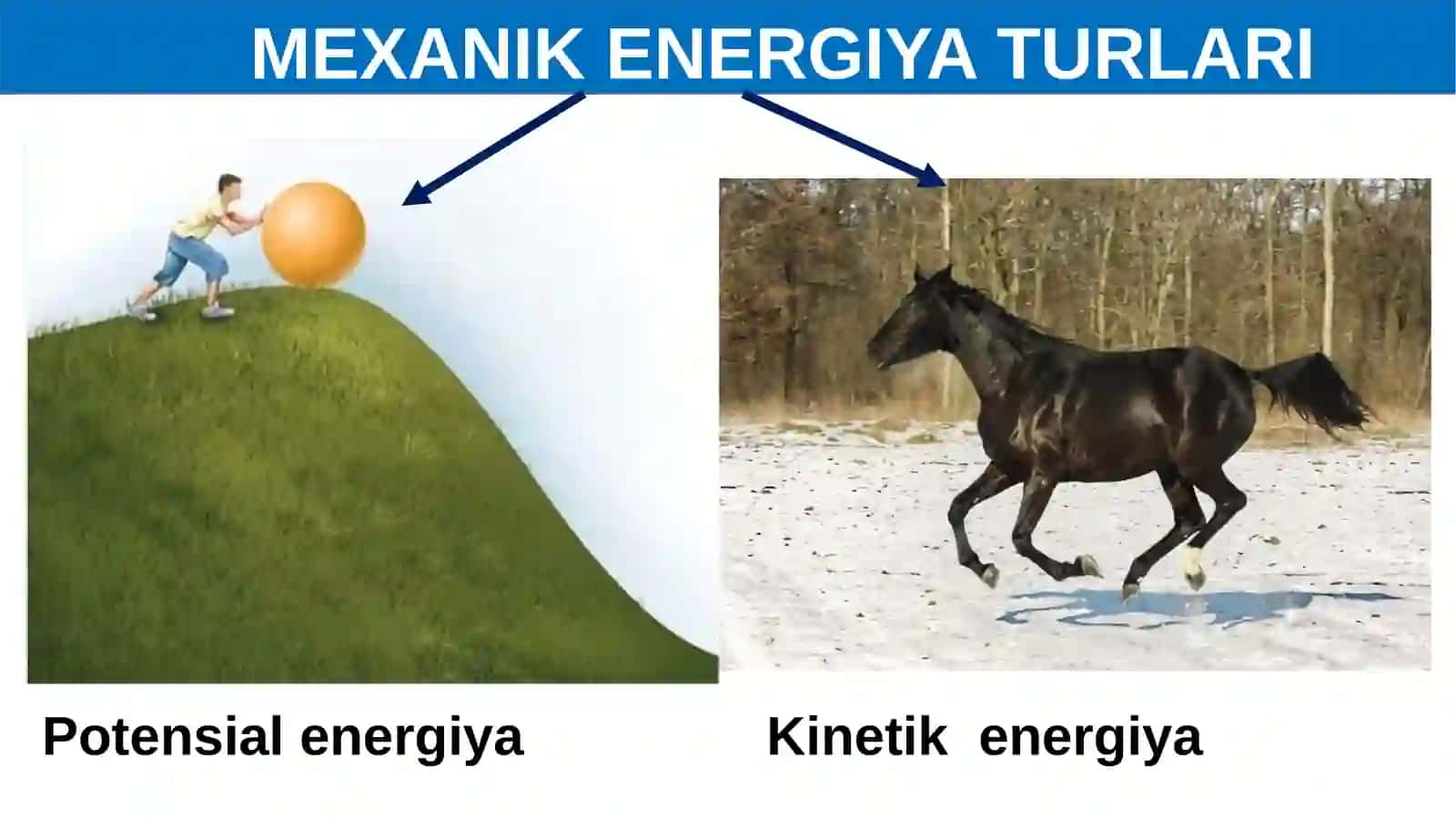 ENERGIYA TURLARI. QUVVAT 3