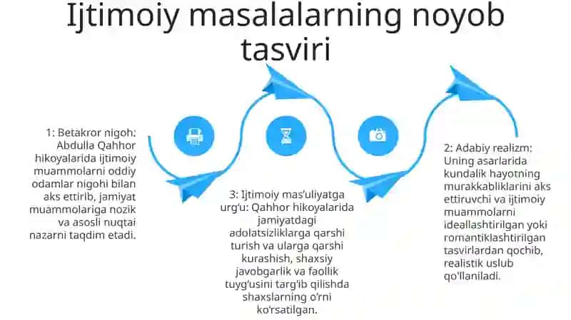 Abdulla Qahhor Hikoyalarining Mazmuniy-GʻOyaviy OʻZiga Xosligi 3