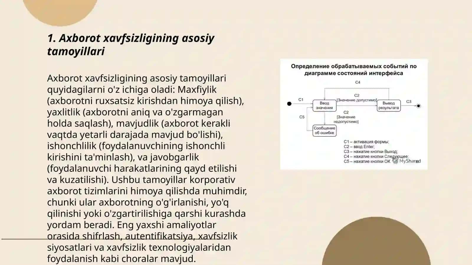 Axborot. Havfsizligi 3
