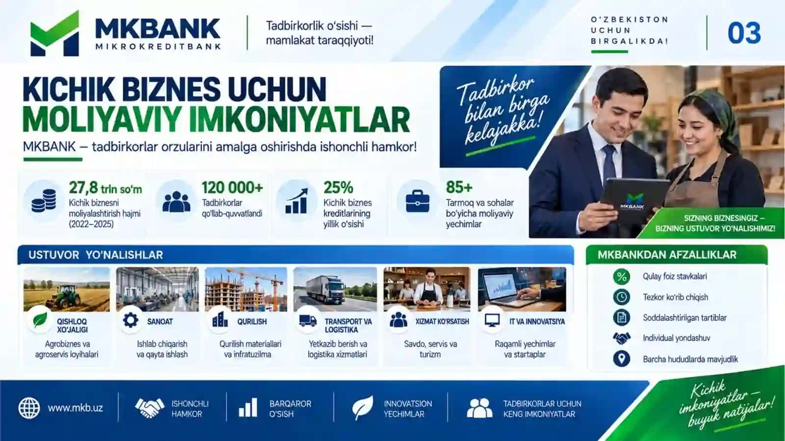 Mikrokreditbank 3