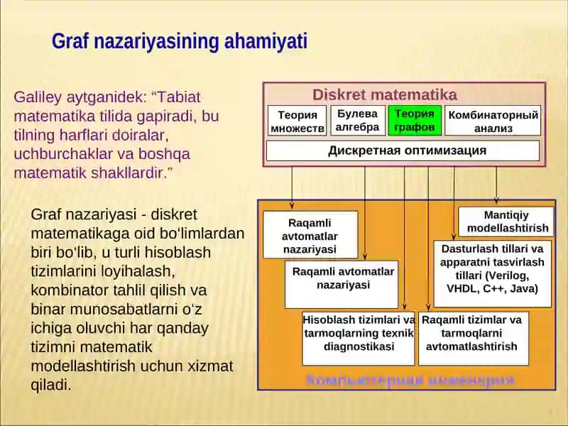 Graflar ustida amallar 3