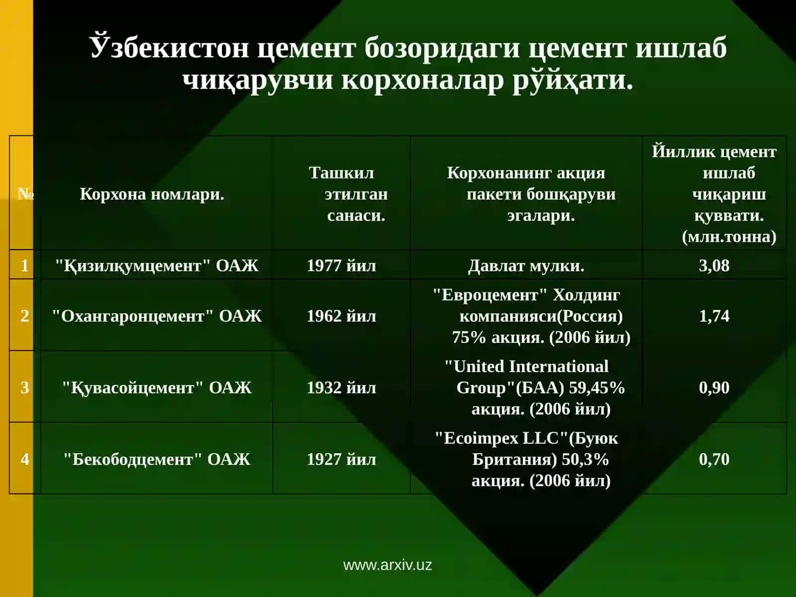 Банк маркетингида – инвестиция 3