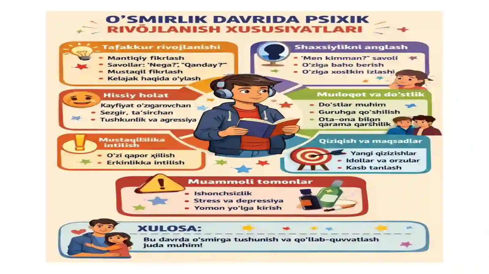 O'smirlik davrida psixik rivojlanish hususiyatlari 3