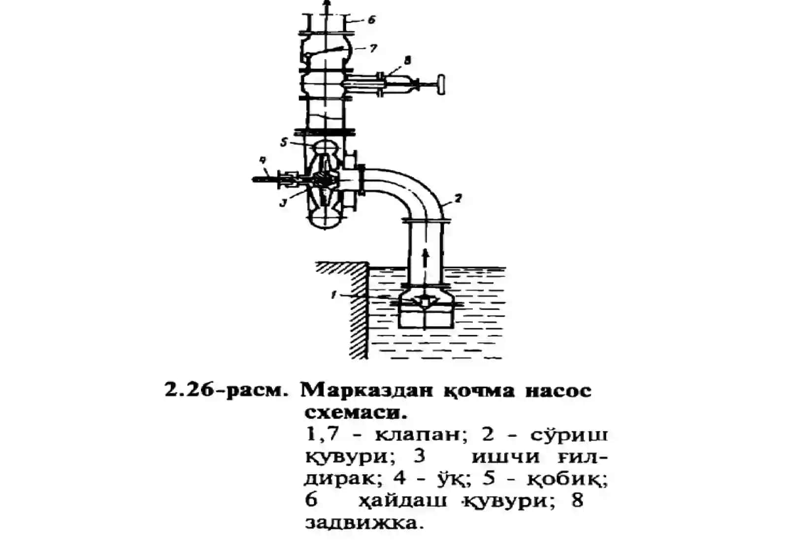 Марказданқочма насосларИшлашпринципи 3