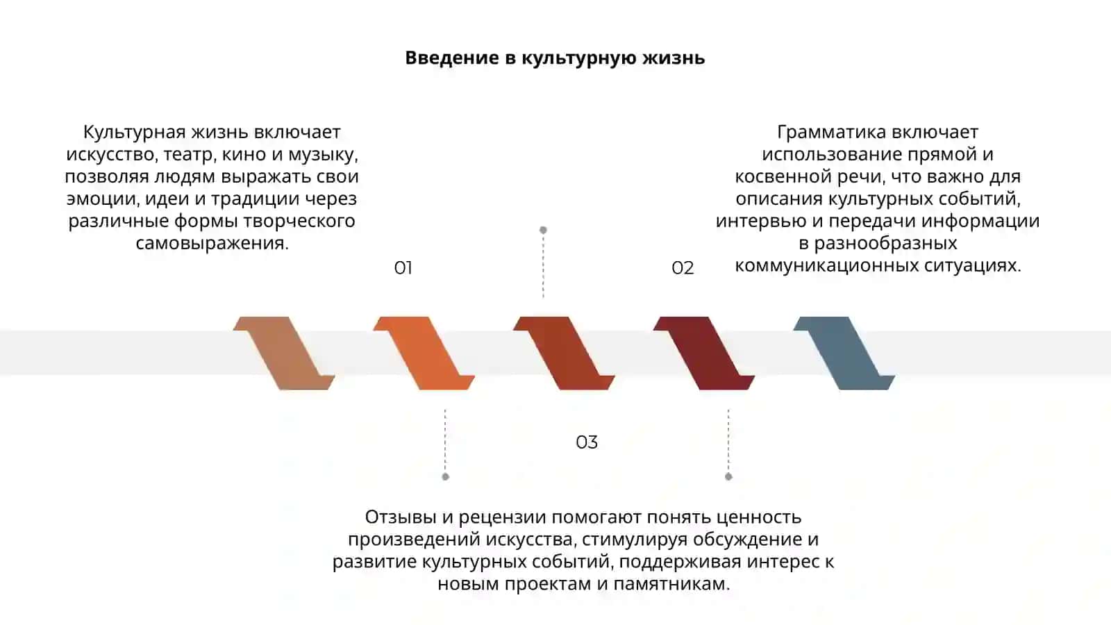 Культурная жизнь 3