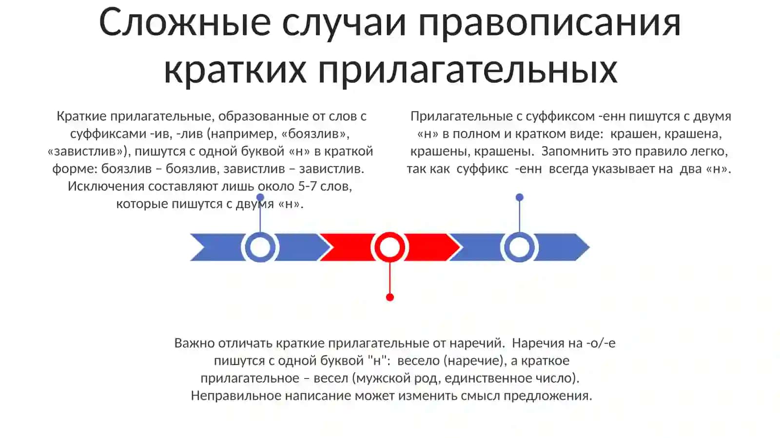 Правописание кратких имён прилагательных 3