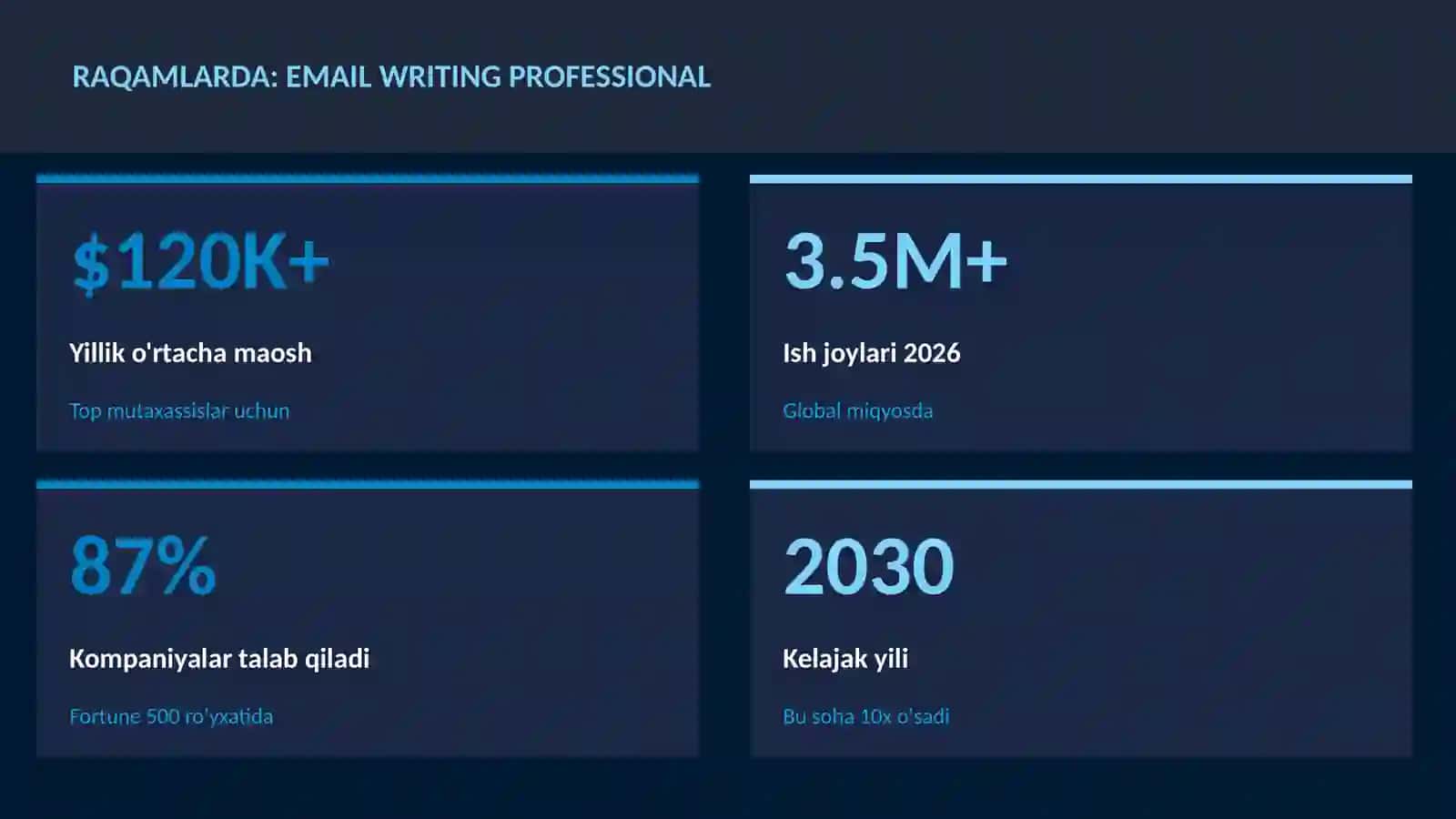 Email writing professional 3