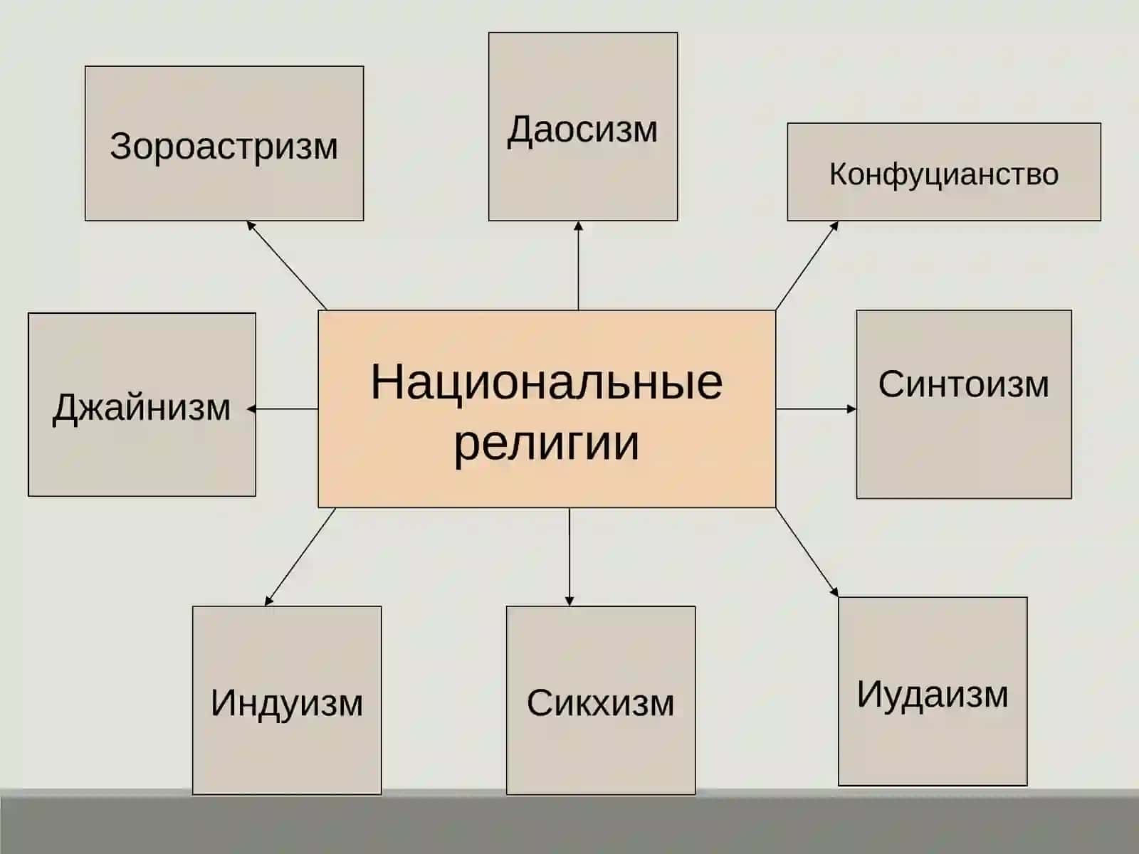 НАЦИОНАЛЬНЫЕ РЕЛИГИИ 3