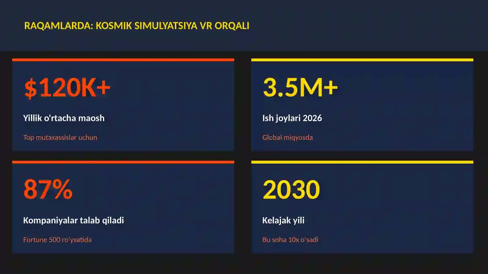 KOSMIK TEXNOLOGIYALAR 3