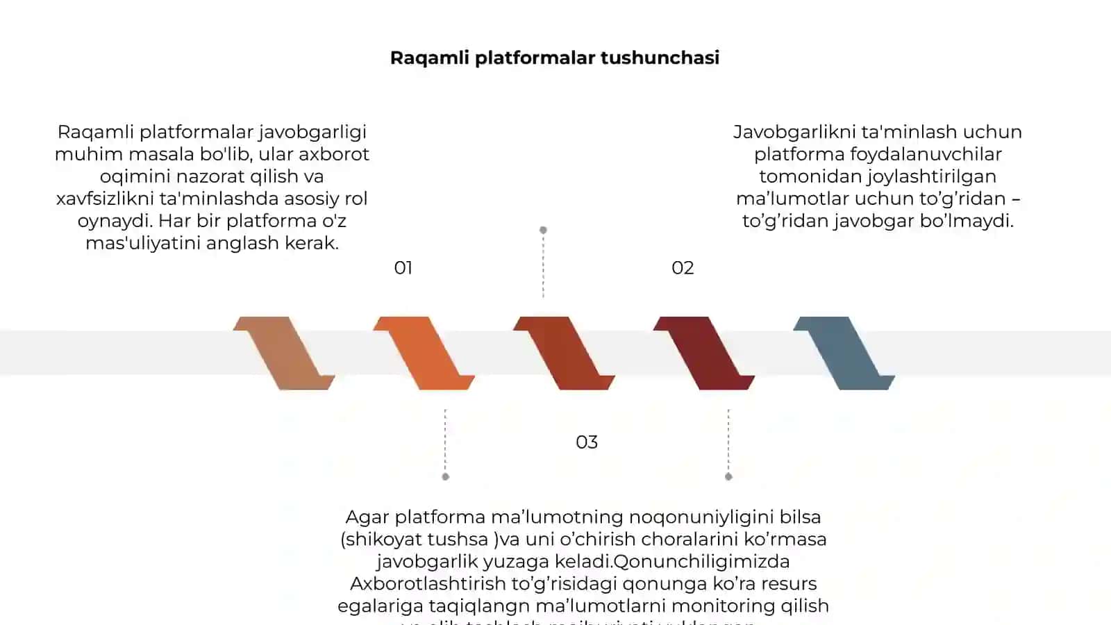 Raqamli platformalar javobgarligi 3