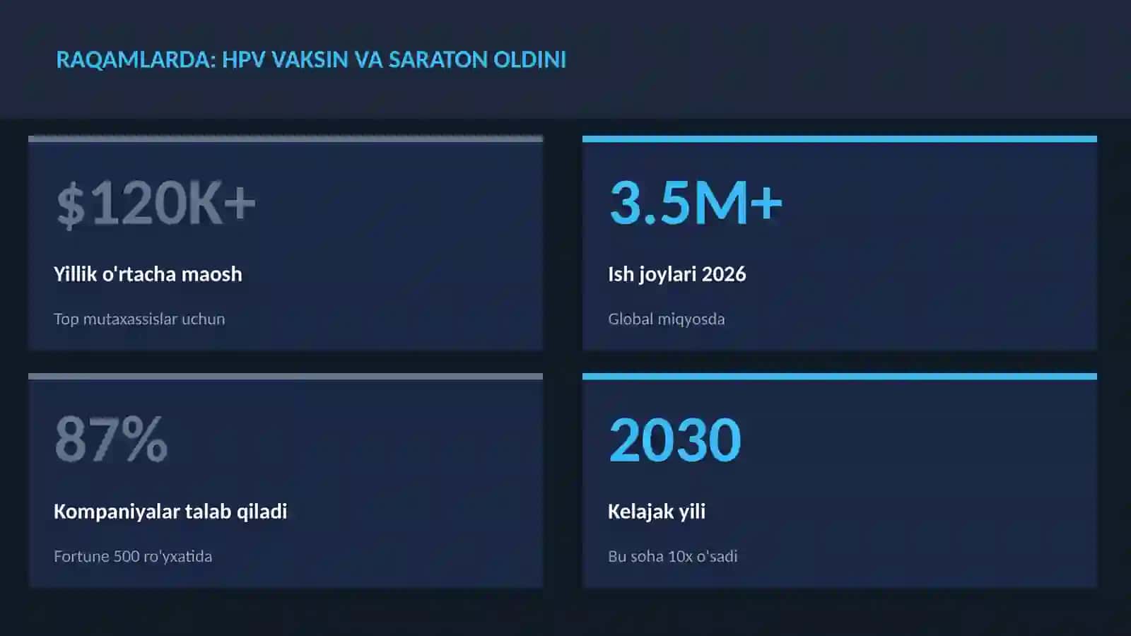 HPV vaksin va saraton oldini 3