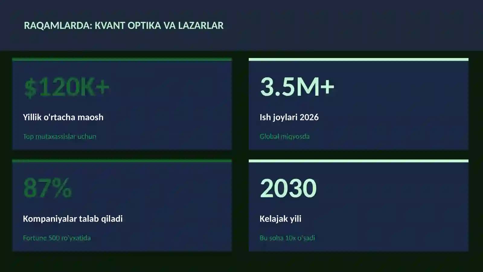 KVANT HISOBLASH 3