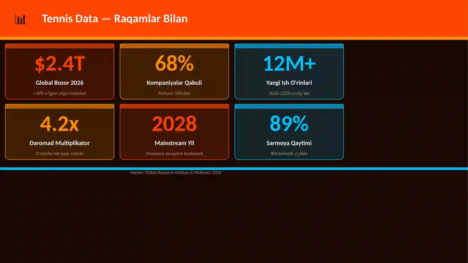Tennis Data Mukammal Premium Taqdimot 3